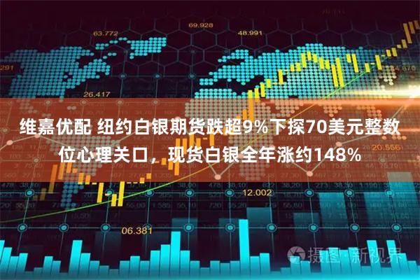 维嘉优配 纽约白银期货跌超9%下探70美元整数位心理关口，现货白银全年涨约148%